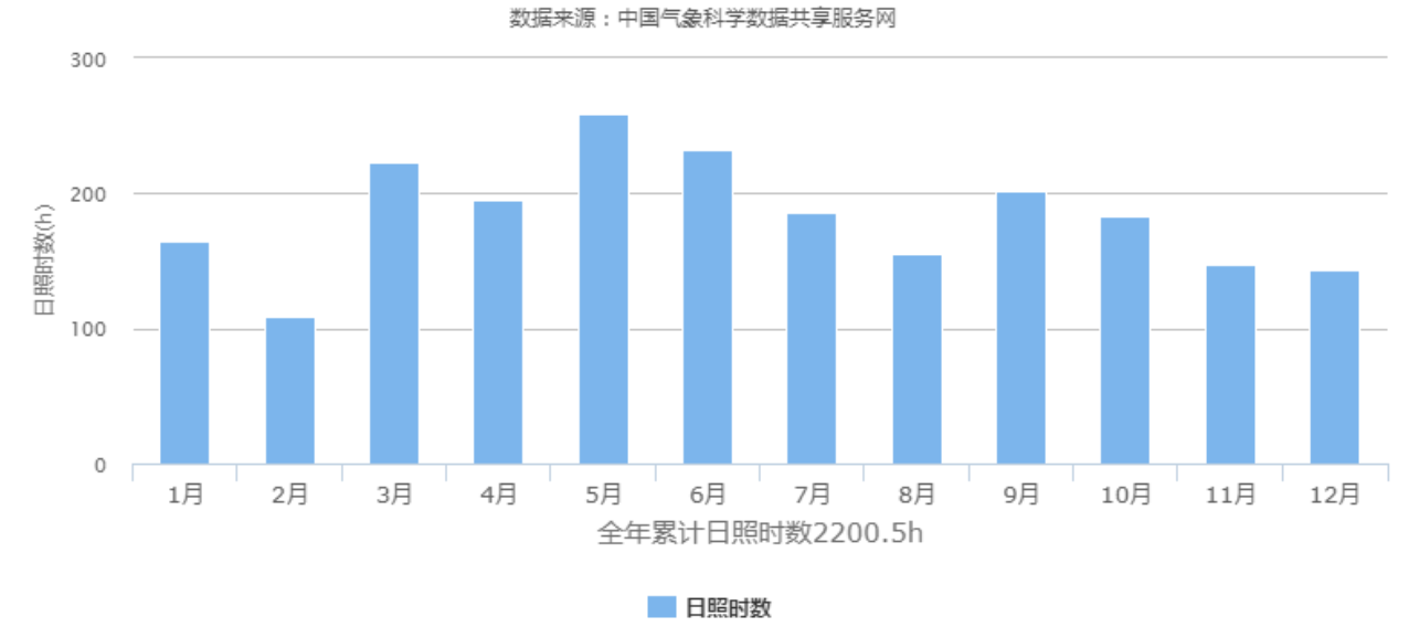 玻璃连栋温室